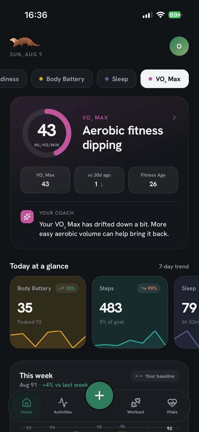Holt's home screen showing a VO2 Max ring reading 43 ml/kg/min with a coaching note that aerobic fitness is dipping, plus Body Battery, steps, and sleep tiles for the day