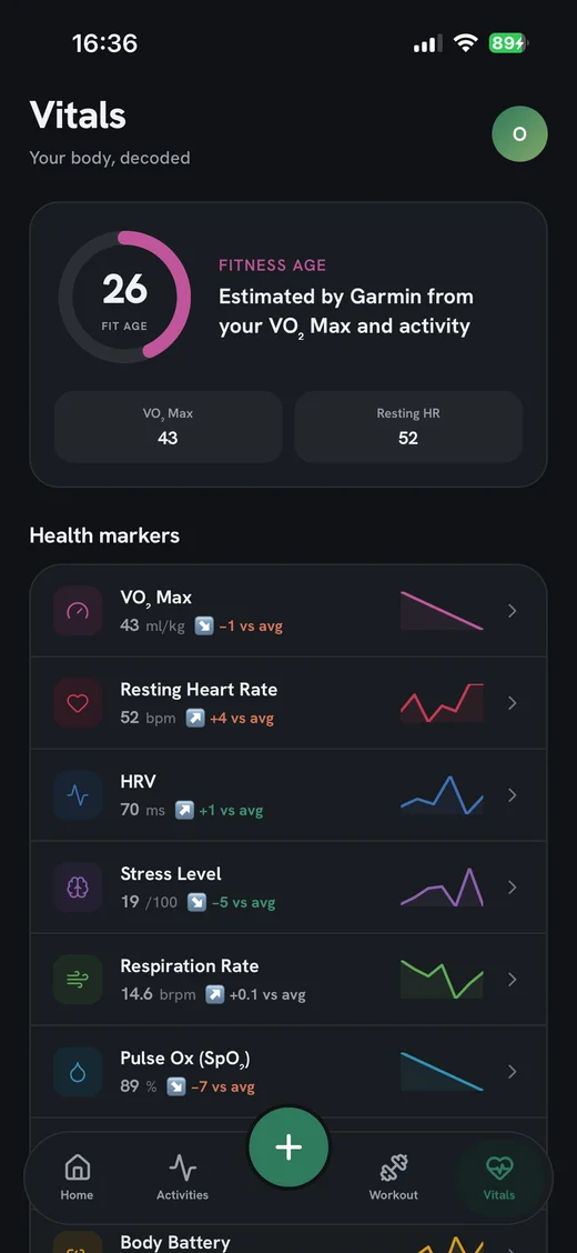 Holt's Vitals screen showing Fitness Age, VO2 Max, and Resting Heart Rate, with a list of health markers including HRV, stress, respiration, and pulse ox